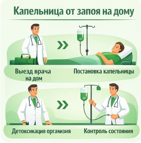 капельница от запоя в Магадане в клинике Санати